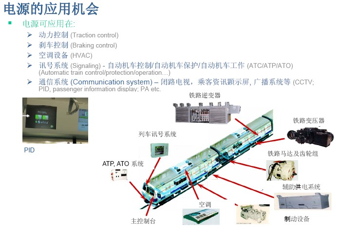 電源模塊在鐵路系統(tǒng)的應(yīng)用機(jī)會