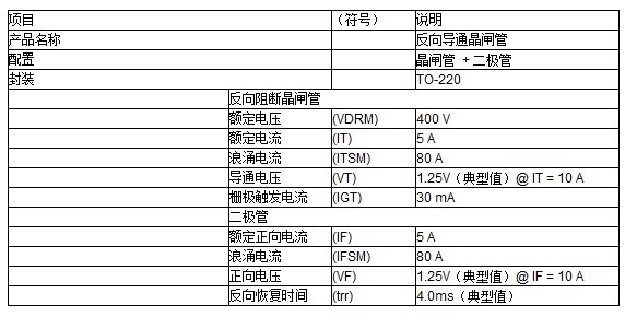 技術指標