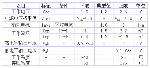 表1 AS-M15型的規(guī)格一覽表（品名共通，Ta＝25℃、 Vdd＝1.8V）