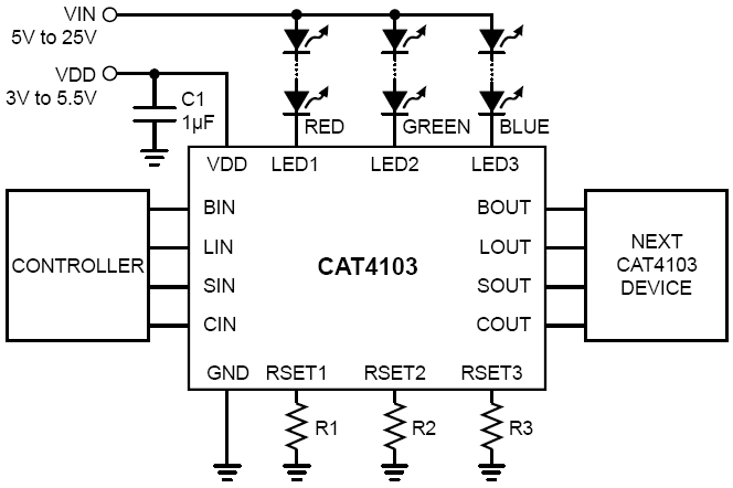 圖3：安森美半導體CAT4103三通道線性恒流LED驅動器應用示意圖