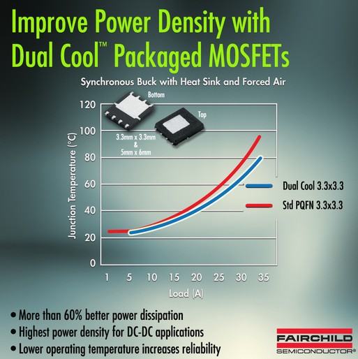 飛兆開(kāi)發(fā)出頂部冷卻的Dual Cool封裝用于MOSFET器件