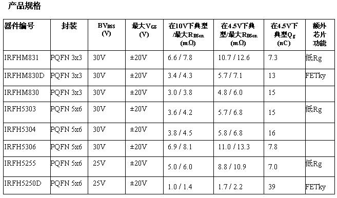 這是一個(gè)表格！