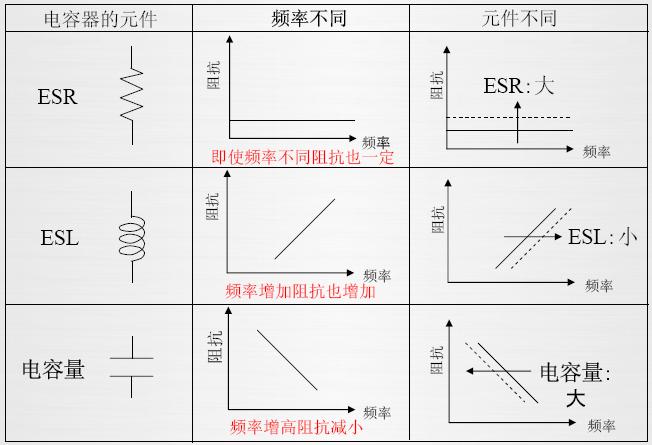 電容器的等效電路與RLC串聯(lián)電路相同