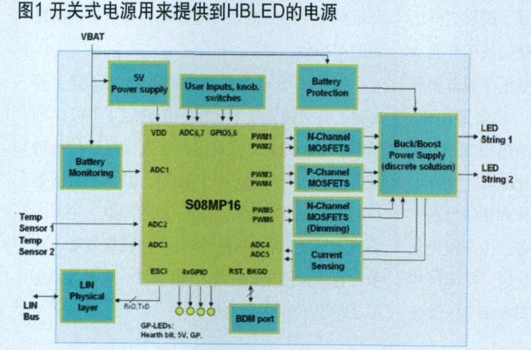 開(kāi)關(guān)式電源用來(lái)提供到HBLED的電源