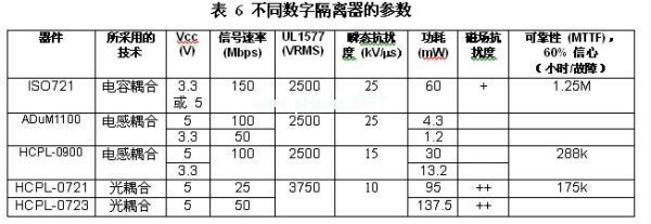 實例的這些特性進行了總結(jié)