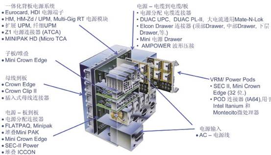 無線通信系統(tǒng)的電源連接器