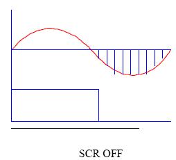 圖2：SCR 的延時關斷現(xiàn)象圖  