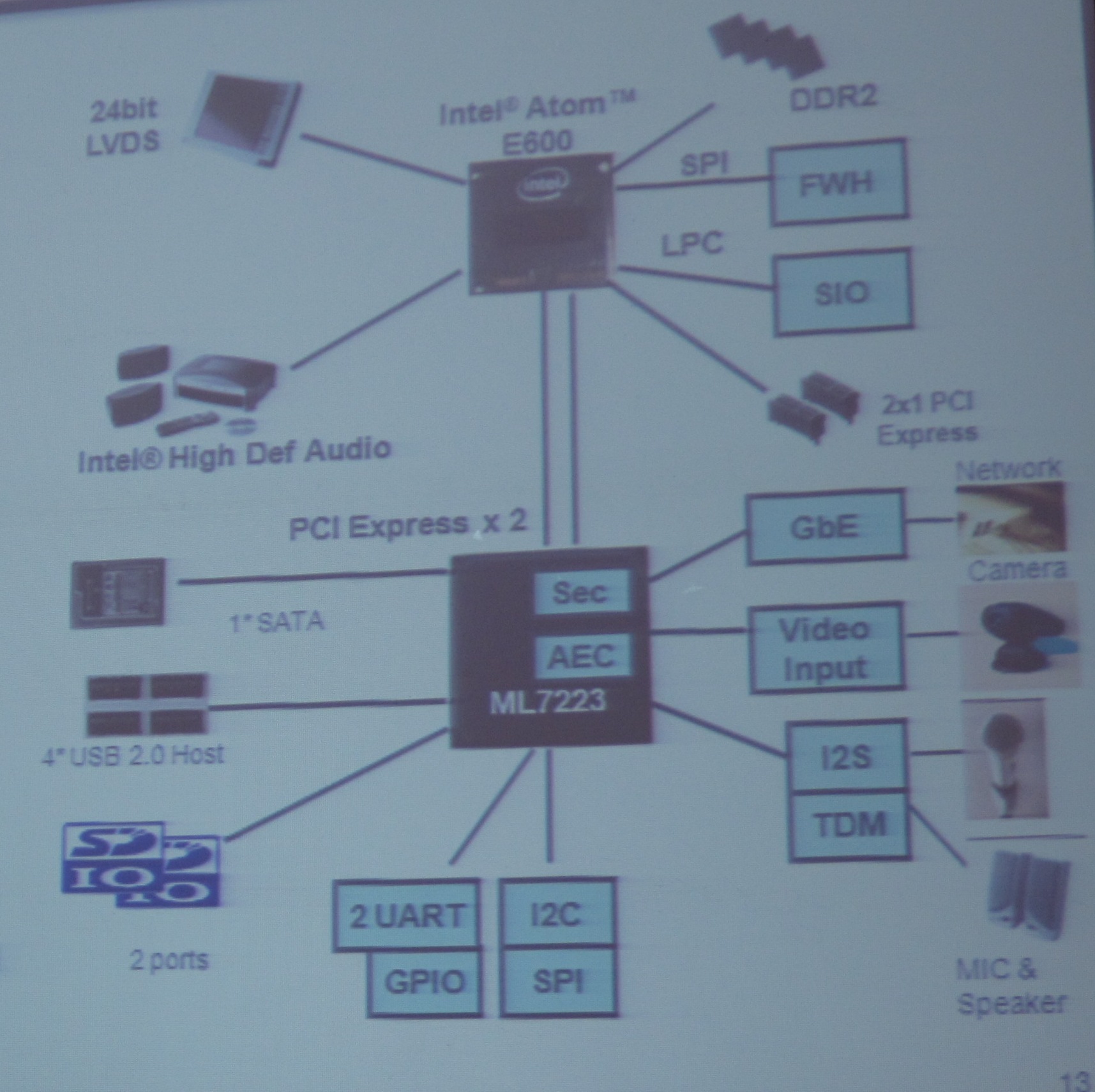 IP電話專用IOH LSI ML7223內(nèi)置了千兆以太網(wǎng)MAC、IPsec硬件加速器