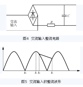 圖4  交流輸入整流電路 圖5  交流輸入的整流波形