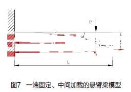 插孔接觸件“指狀”接觸部分強(qiáng)度設(shè)計步驟