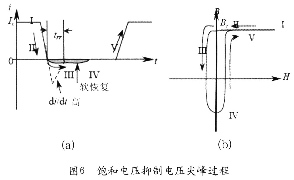 當(dāng)二極管導(dǎo)通時(shí)，流過(guò)電流Io(圖6(a)中“I”)，