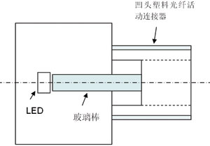 圖1是光發(fā)送器結構示意圖