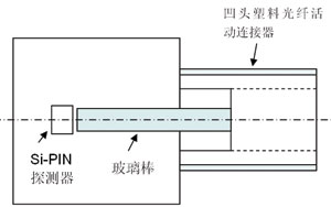 圖2 光接收器結構示意圖