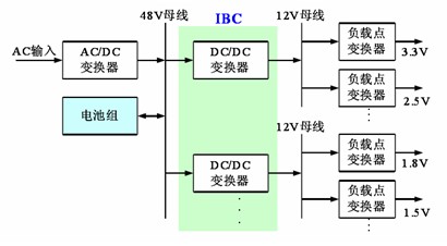 中間母線架構電源系統(tǒng)