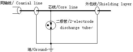 同軸線的保護