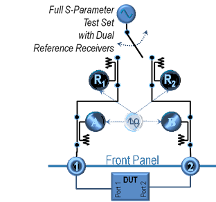 圖8. 帶有雙參考接收器的全S-參數(shù)網(wǎng)絡分析儀
