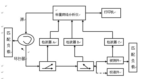 圖2 天線(xiàn)電特性參數(shù)測(cè)量系統(tǒng)框圖