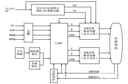 步進(jìn)電機(jī)驅(qū)動(dòng)控制系統(tǒng)框圖