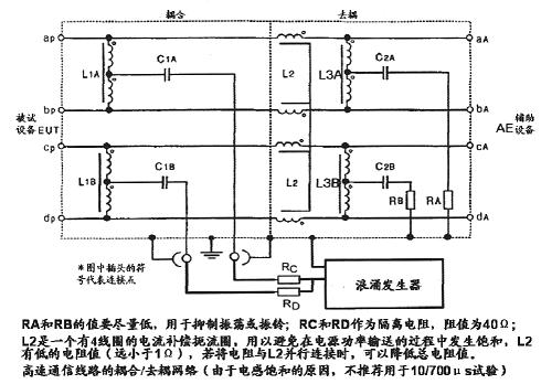 針對(duì)高速通信線路的耦合/去耦網(wǎng)絡(luò)