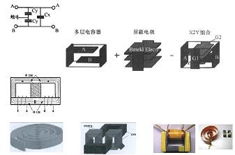 平面集成電容、電感集成