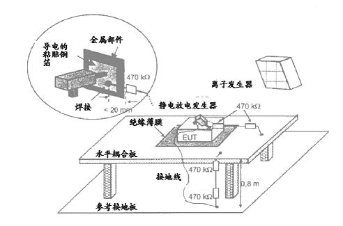 不接地設(shè)備的試驗(yàn)方法