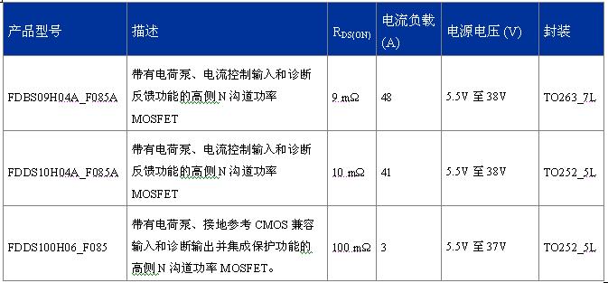 FDDS100H06_F085、FDBS09H04A_F085A、FDDS10H04A_F085A  