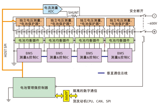 針對多電池數(shù)量應(yīng)用的電池管理系統(tǒng)。