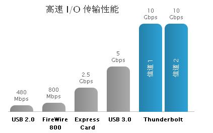 卓越的性能和可擴(kuò)展性，成就非凡的速度和智慧