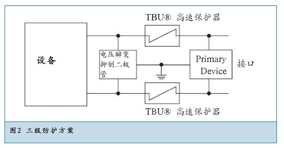 三級(jí)防護(hù)方案提供了最佳的方案。