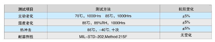 真正會用自復保險絲——PPTC應用指南