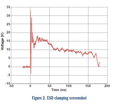 安森美電路保護(hù)方案大觀：明白顯示ESD有效性和信號(hào)完整性