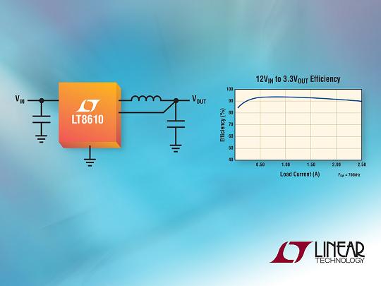 Linear 2.5A、42V降壓同步DC/DC轉(zhuǎn)換器以2.5µA 靜態(tài)電流提供 96% 效率