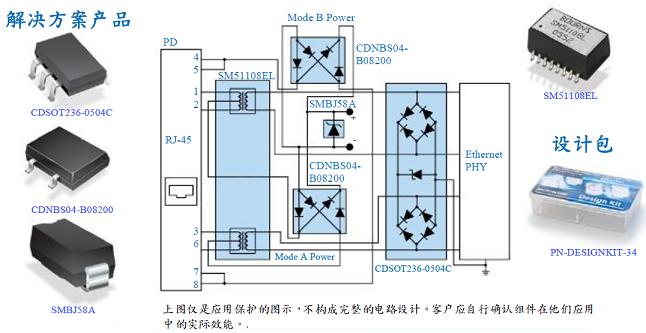 10/100 Base-T 以太網(wǎng)供電 (PoE) - PD保護(hù)解決方案