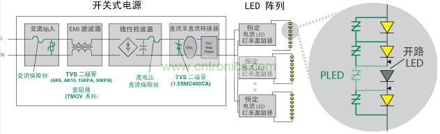 Littelfuse 使得 LED 照明產(chǎn)品具備高可靠性、低維護性并延長其使用壽命