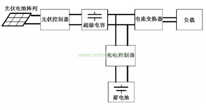 圖2：應(yīng)用了超級電容的太陽能LED路燈系統(tǒng)