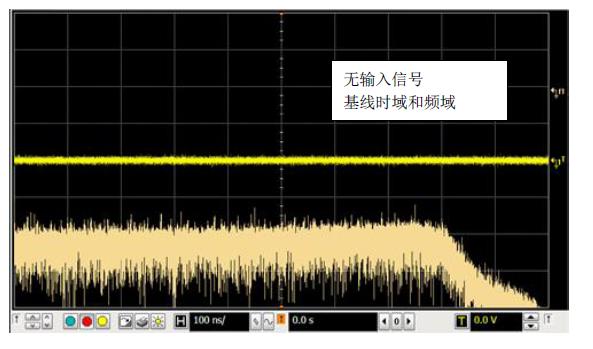 圖2無輸入信號(hào)