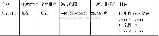 報(bào)價(jià)、供貨與配套產(chǎn)品