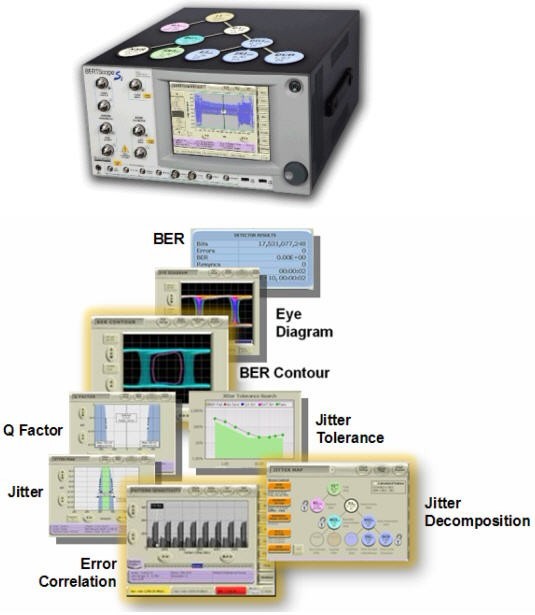   圖3.BERTScope系列產(chǎn)品融合了BERT和Scope的優(yōu)點(diǎn)，抖動(dòng)分析+誤碼率測試，可輕松完成高速系統(tǒng)調(diào)試。