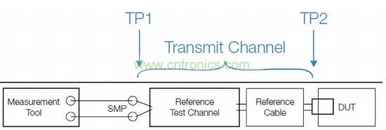 標(biāo)準(zhǔn)化發(fā)射機(jī)一致性測(cè)試設(shè)置，包括參考測(cè)試通道和線纜