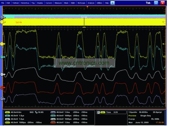 一個(gè)經(jīng)過傳輸通道明顯衰減的5Gbps 信號(hào)，和使用去加重、CLTE和DFE均衡技術(shù)處理之后的信號(hào)