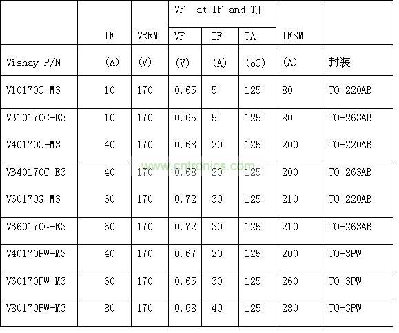 器件規(guī)格表