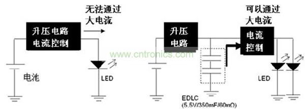 LED閃光的電路結(jié)構(gòu)