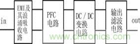 新型低污染、高效率、低應力、低輸出紋波開關電源的原理框圖