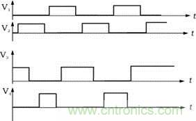 V1，V2，V3，V4的驅動信號