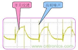 開關波紋與高頻噪聲