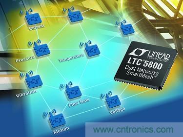 LTC5800 QFN 和 LTP5902 PCB 模塊經(jīng)過 FCC、CE 和 IC