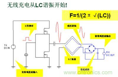 無(wú)線充電從LC諧振開始