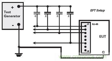 以太網(wǎng)介面的典型EFT測試設(shè)置(僅用于快速以太網(wǎng))