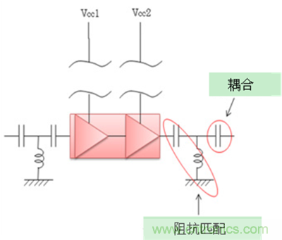 PA模塊結(jié)構(gòu)事例