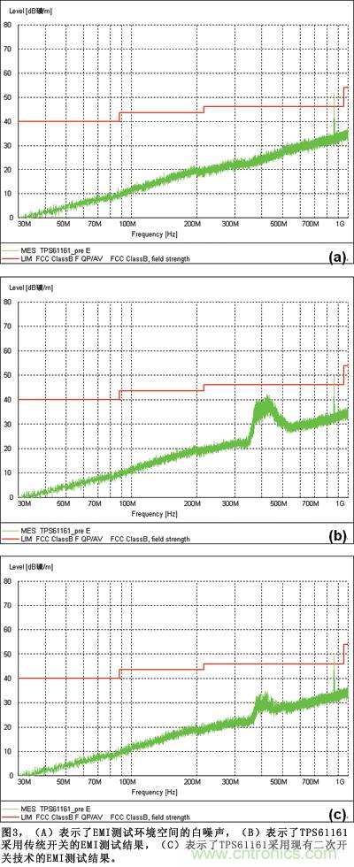 TPS61161采用現(xiàn)有二次開關技術的EMI測試結果